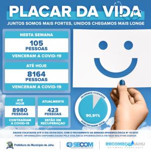 Imagem da notícia Placar da Vida