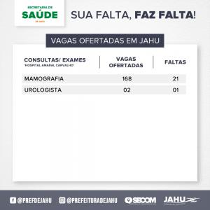 Imagem da notícia SUA FALTA, FAZ FALTA! NÚMERO DE FALTAS EM EXAMES/CONSULTAS NO MÊS DE ABRIL