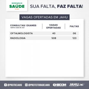 Imagem da notícia SUA FALTA, FAZ FALTA! NÚMERO DE FALTAS EM EXAMES/CONSULTAS NO MÊS DE ABRIL