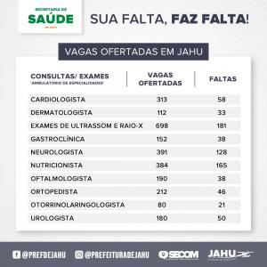 Imagem da notícia SUA FALTA, FAZ FALTA! NÚMERO DE FALTAS EM EXAMES/CONSULTAS NO MÊS DE ABRIL