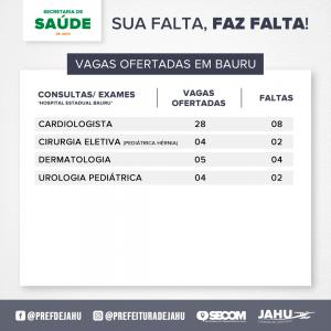 Imagem da notícia SUA FALTA, FAZ FALTA! NÚMERO DE FALTAS EM EXAMES/CONSULTAS NO MÊS DE ABRIL