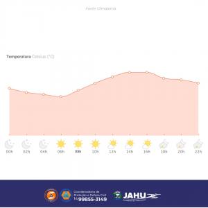 Imagem da notícia BOLETIM METEOROLÓGICO - PANCADAS DE CHUVA PREVISTAS PARA HOJE