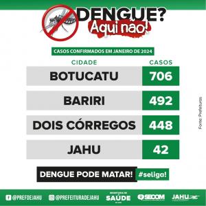 Imagem da notícia DENGUE: SEGUIMOS JUNTOS NO COMBATE AO MOSQUITO