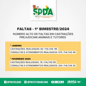 Imagem da notícia NÚMERO ALTO DE FALTAS EM CASTRAÇÕES PREJUDICAM ANIMAIS E TUTORES