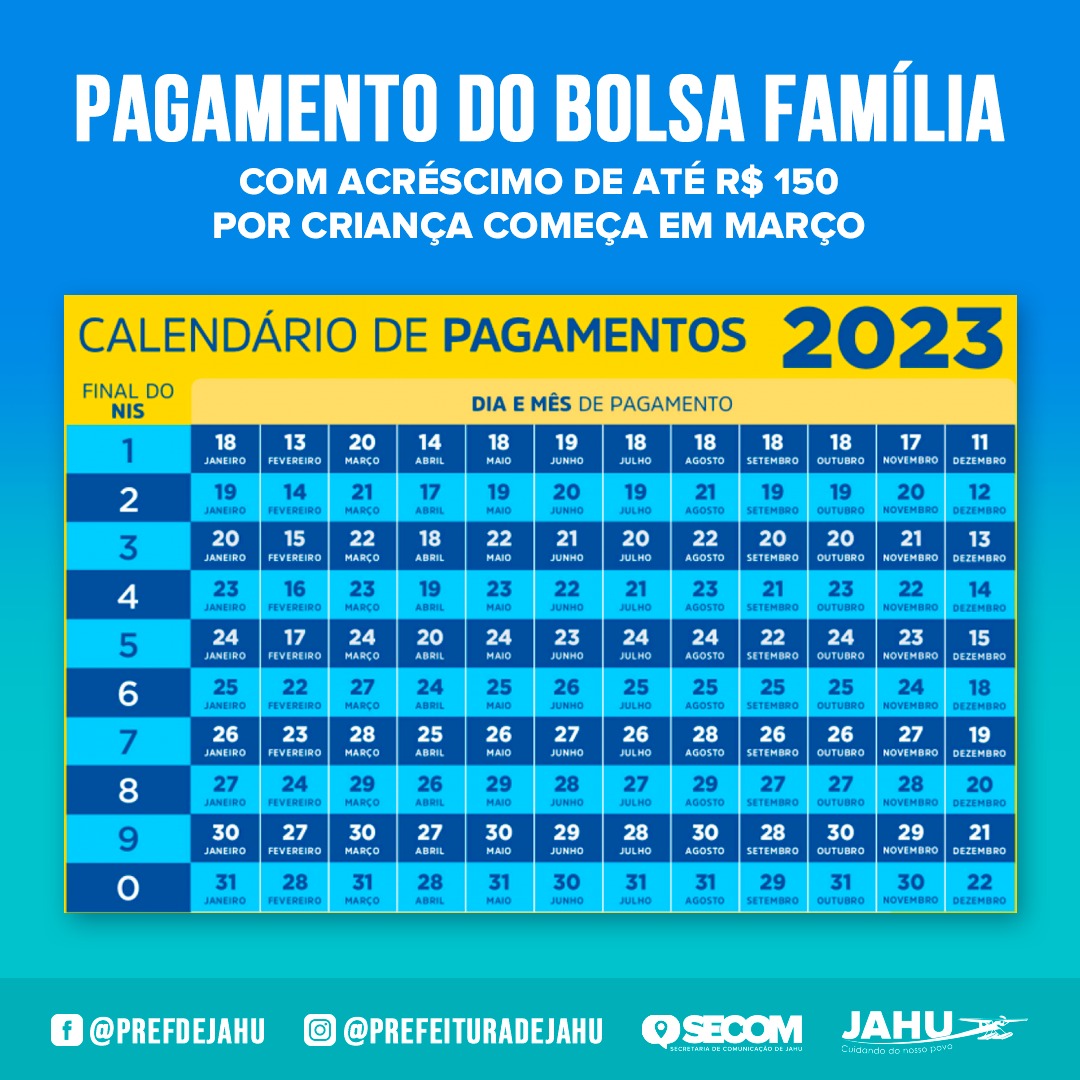 Bolsa Família 